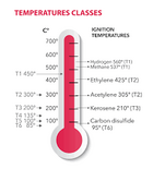 What Are the Specific Temperature Limits for Explosion-Proof Li