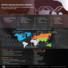 Animal Genetics Market Size, Top Key players Analysis, Future B