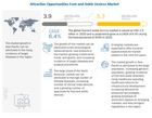 Foot and Ankle Devices Market - Statistics & Growth Dynamics